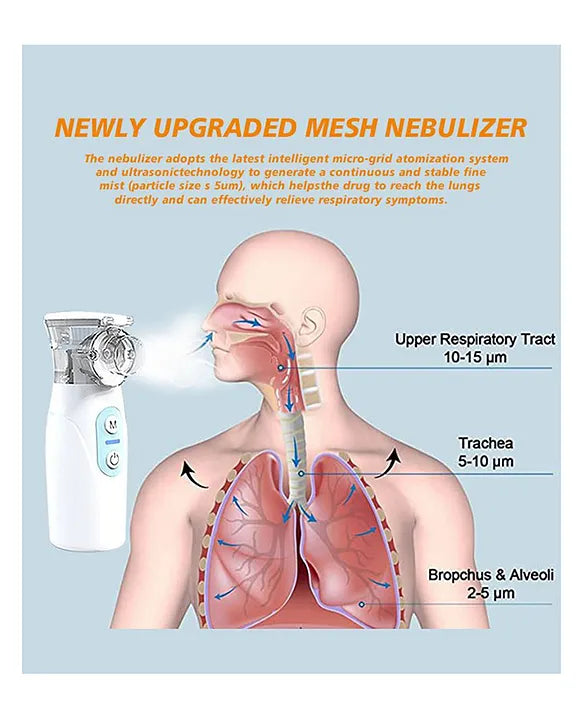 Portable Handheld Nebulizer (๐ฆ๐ฝ๐ฒ๐ฐ๐ถ๐ฎ๐น ๐ญ ๐ฌ๐ฒ๐ฎ๐ฟ ๐ช๐ฎ๐ฟ๐ฟ๐ฎ๐ป๐๐) LIVINGO